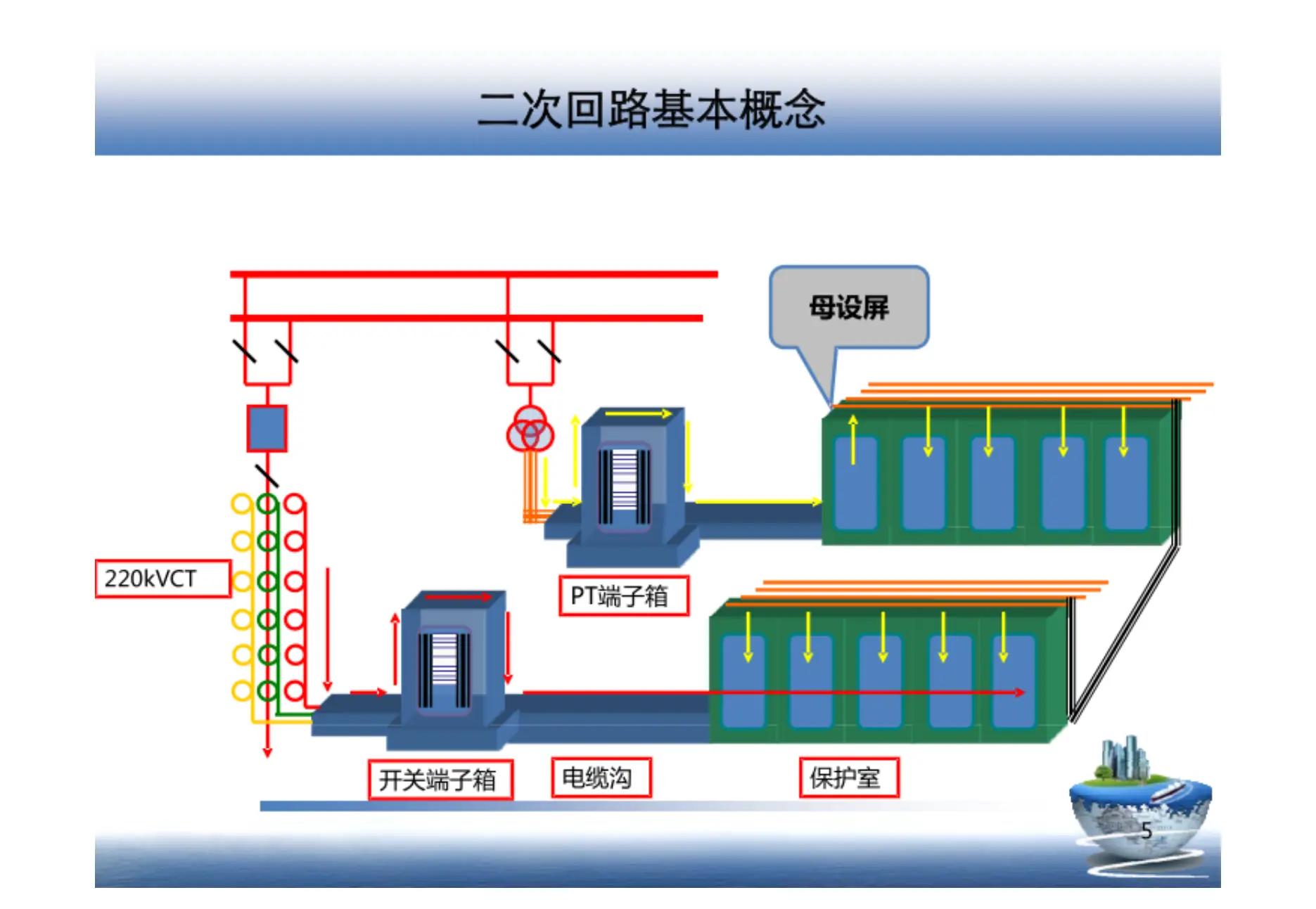 什么是電氣一次回路、二次回路，兩者有何區(qū)別